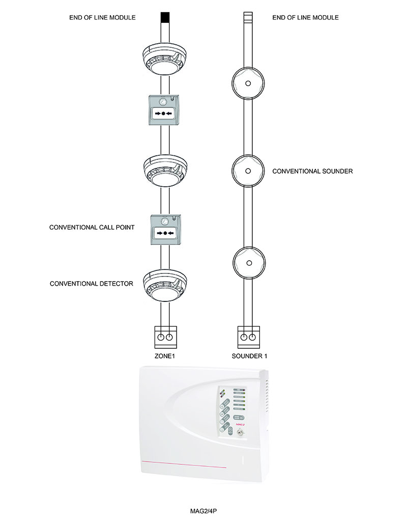 Wiring Diagram For Smoke Alarm - Wiring Diagram Schemas